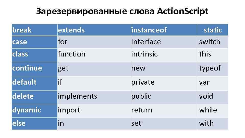 Зарезервированные слова Action. Script break case extends for instanceof interface static switch class function