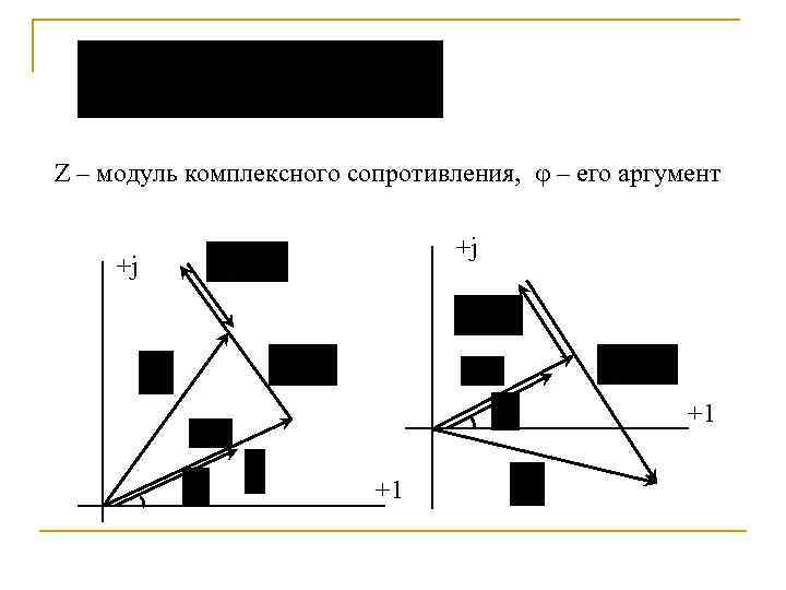 Z – модуль комплексного сопротивления, – его аргумент +j +j +1 +1 