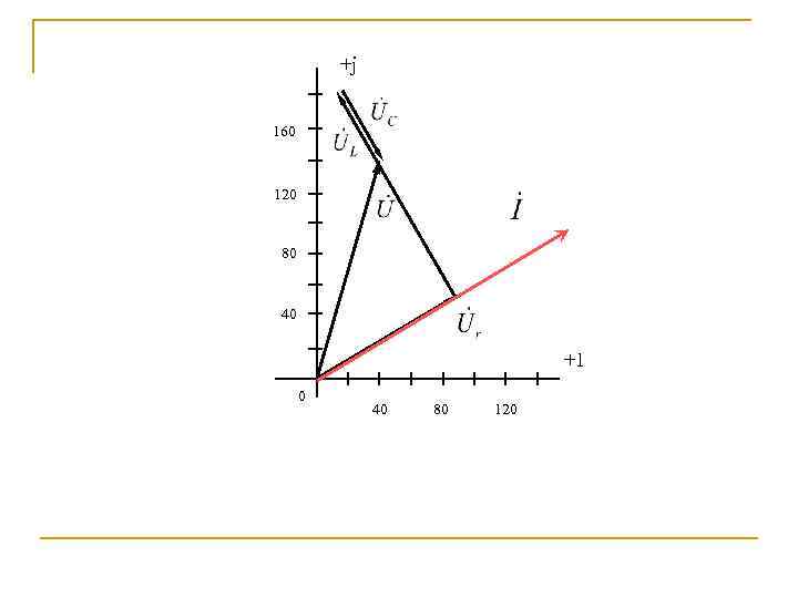 +j 160 120 80 40 +1 0 40 80 120 
