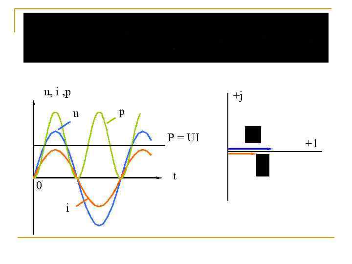 u, i , p +j u p P = UI t 0 i +1