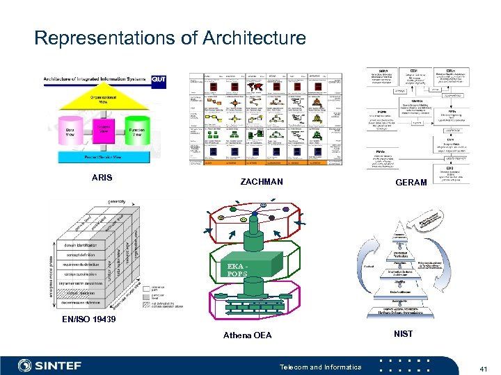 Representations of Architecture ARIS ZACHMAN GERAM EKA POPS EN/ISO 19439 NIST Athena OEA Telecom