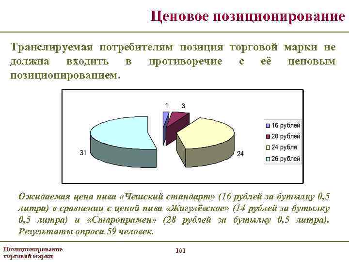 Ценовое позиционирование Транслируемая потребителям позиция торговой марки не должна входить в противоречие с её