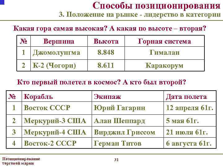 Способы позиционирования 3. Положение на рынке - лидерство в категории Какая гора самая высокая?