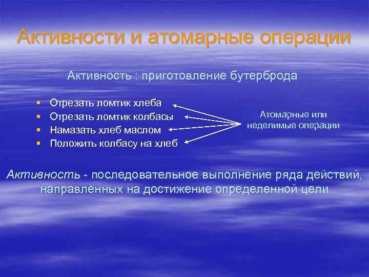 Активности и атомарные операции Активность : приготовление бутерброда § § Отрезать ломтик хлеба Отрезать