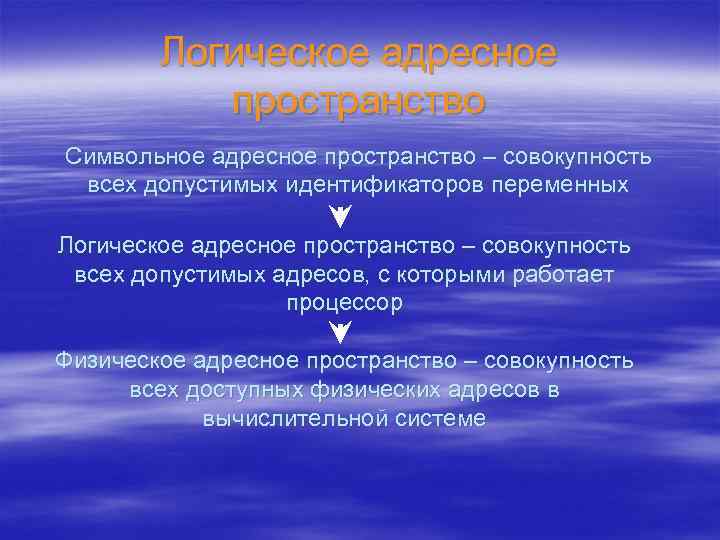 Логическое адресное пространство Символьное адресное пространство – совокупность всех допустимых идентификаторов переменных Логическое адресное