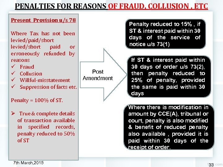 PENALTIES FOR REASONS OF FRAUD, COLLUSION , ETC Present Provision u/s 78 Where Tax