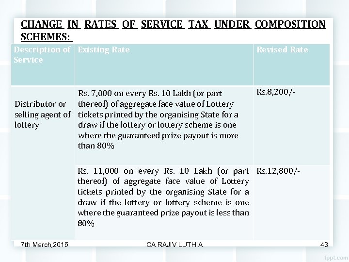 CHANGE IN RATES OF SERVICE TAX UNDER COMPOSITION SCHEMES: Description of Existing Rate Service
