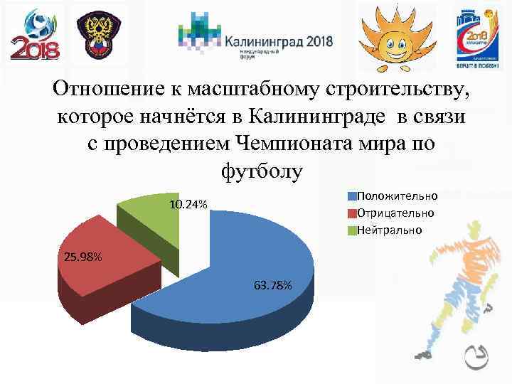 Отношение к масштабному строительству, которое начнётся в Калининграде в связи с проведением Чемпионата мира
