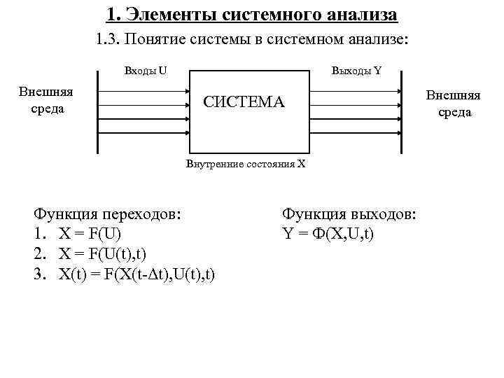 1. Элементы системного анализа 1. 3. Понятие системы в системном анализе: Входы U Внешняя