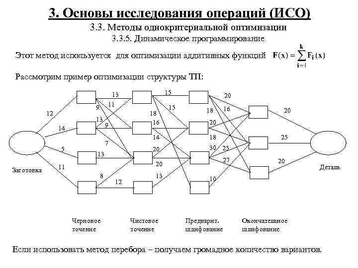 3. Основы исследования операций (ИСО) 3. 3. Методы однокритериальной оптимизации 3. 3. 5. Динамическое