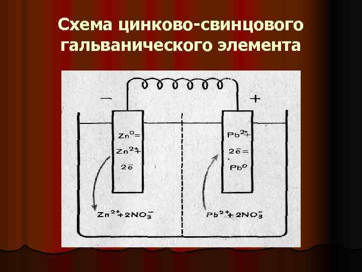 Схема цинково-свинцового гальванического элемента 