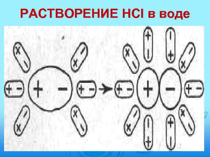 РАСТВОРЕНИЕ HCl в воде 