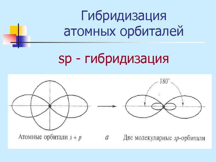 Гибридизация атомных орбиталей sр - гибридизация 