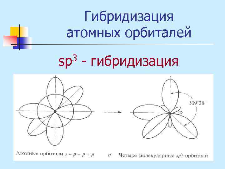 Гибридизация атомных орбиталей sр3 - гибридизация 