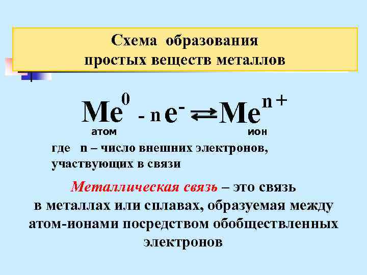 Схема образования простых веществ металлов 0 Ме атом - nе Ме n+ ион где