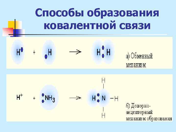 Способы образования ковалентной связи 