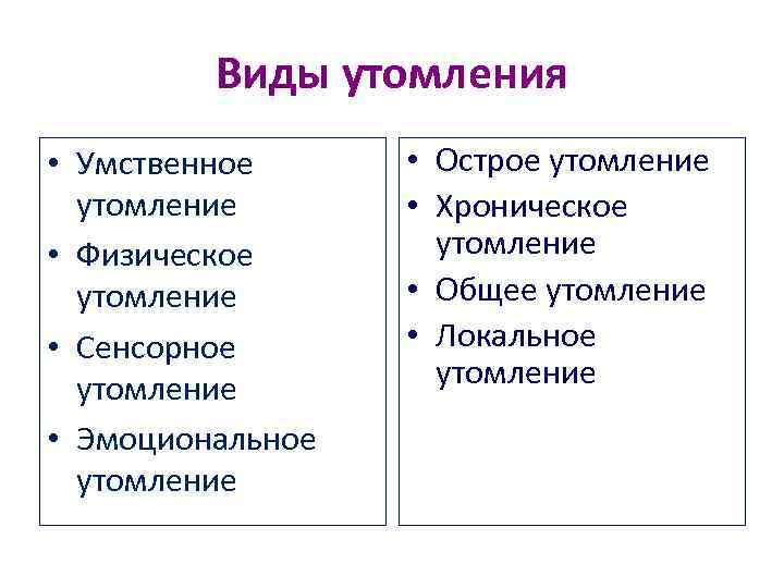 Виды утомления • Умственное утомление • Физическое утомление • Сенсорное утомление • Эмоциональное утомление