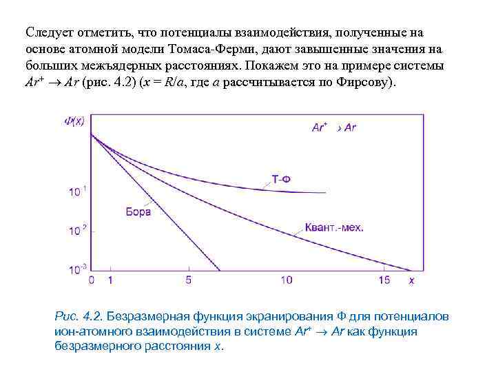 Следует отметить, что потенциалы взаимодействия, полученные на основе атомной модели Томаса-Ферми, дают завышенные значения