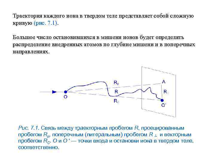 Траектория каждого иона в твердом теле представляет собой сложную кривую (рис. 7. 1). Большое