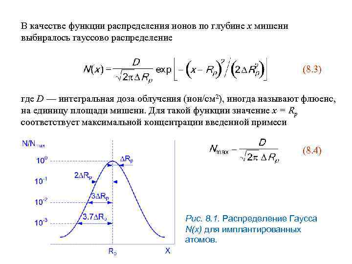 В качестве функции распределения ионов по глубине x мишени выбиралось гауссово распределение (8. 3)