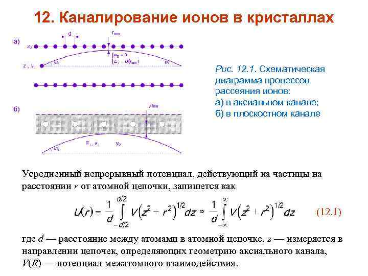 12. Каналирование ионов в кристаллах Рис. 12. 1. Схематическая диаграмма процессов рассеяния ионов: а)