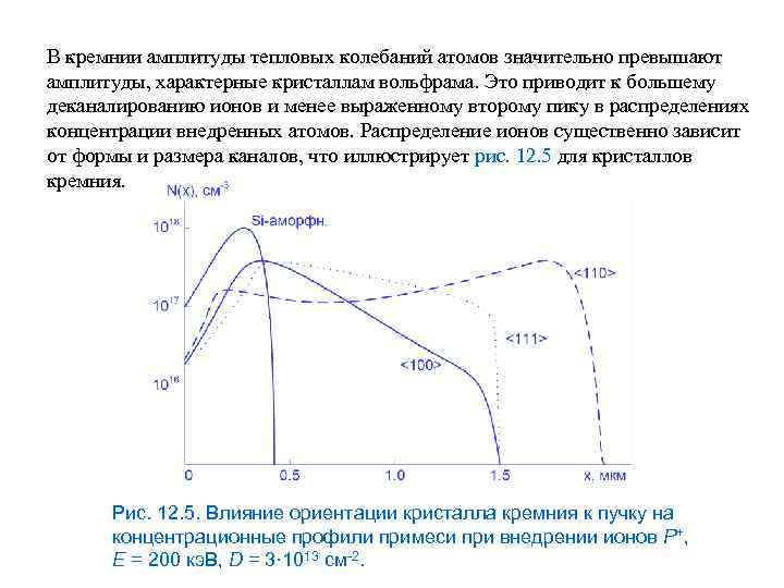 В кремнии амплитуды тепловых колебаний атомов значительно превышают амплитуды, характерные кристаллам вольфрама. Это приводит