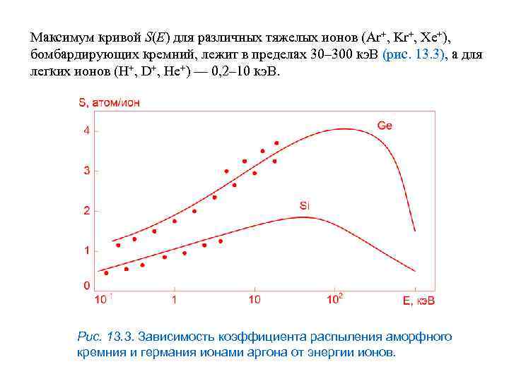 Максимум кривой S(E) для различных тяжелых ионов (Ar+, Kr+, Xe+), бомбардирующих кремний, лежит в