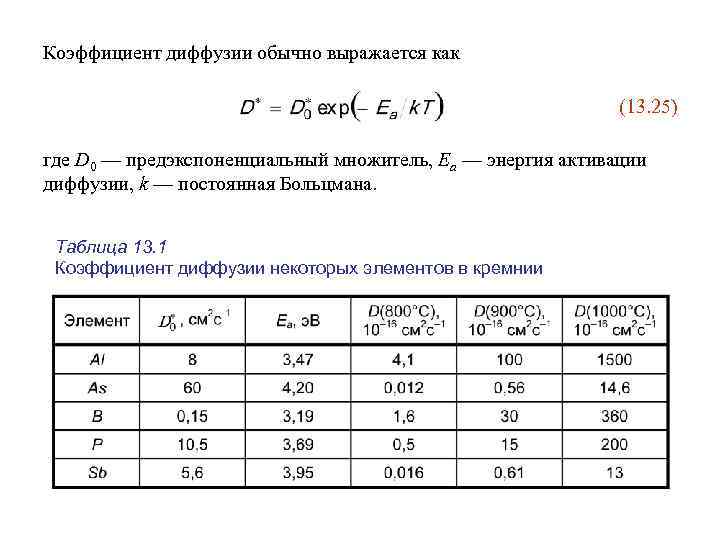 Коэффициент диффузии обычно выражается как (13. 25) где D 0 — предэкспоненциальный множитель, Ea