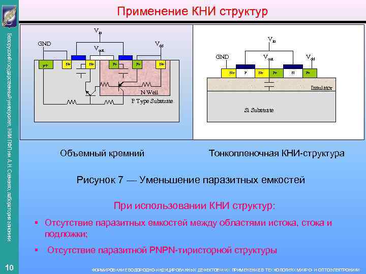 Применение КНИ структур Белорусский государственный университет, НИИ ПФП им. А. Н. Севченко, лаборатория элионики