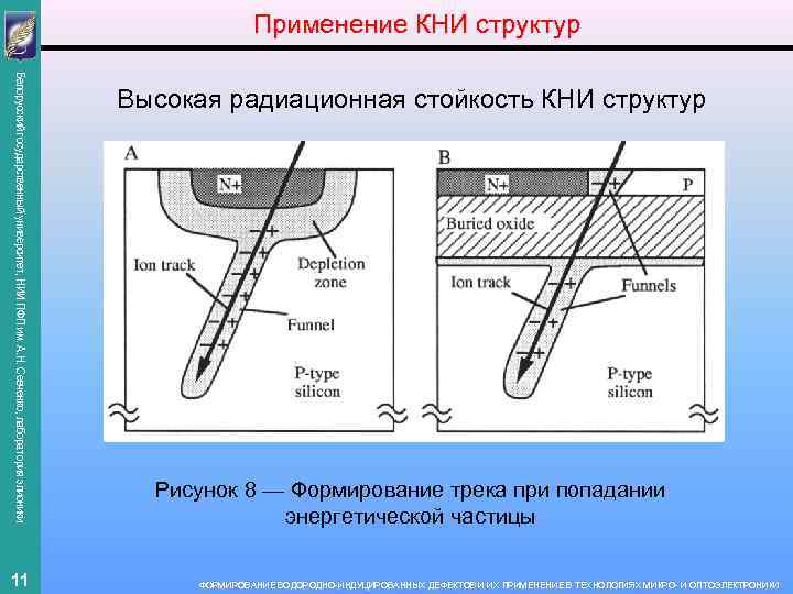 Применение КНИ структур Белорусский государственный университет, НИИ ПФП им. А. Н. Севченко, лаборатория элионики