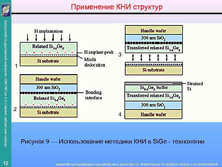 Применение КНИ структур Белорусский государственный университет, НИИ ПФП им. А. Н. Севченко, лаборатория элионики