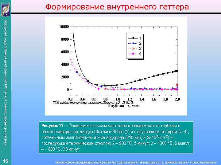 Формирование внутреннего геттера Белорусский государственный университет, НИИ ПФП им. А. Н. Севченко, лаборатория элионики