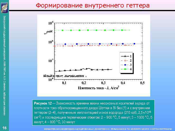 Формирование внутреннего геттера Белорусский государственный университет, НИИ ПФП им. А. Н. Севченко, лаборатория элионики