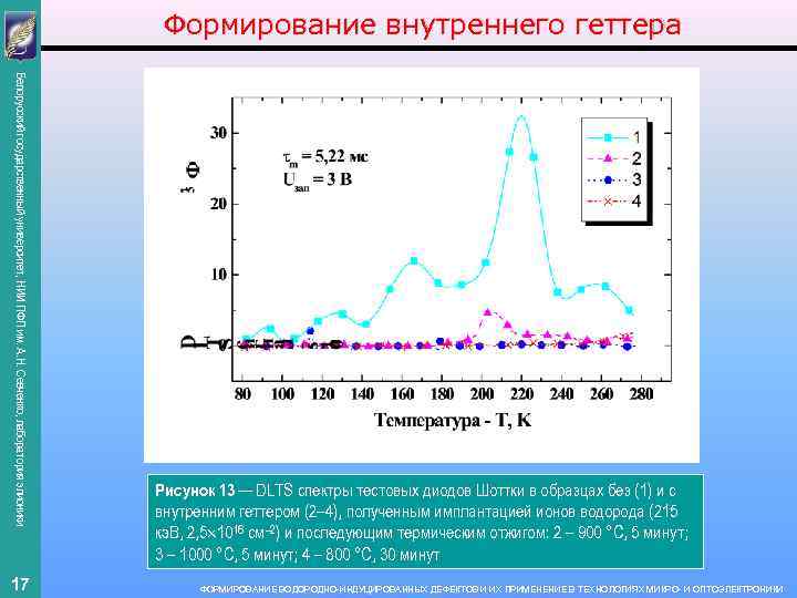 Формирование внутреннего геттера Белорусский государственный университет, НИИ ПФП им. А. Н. Севченко, лаборатория элионики