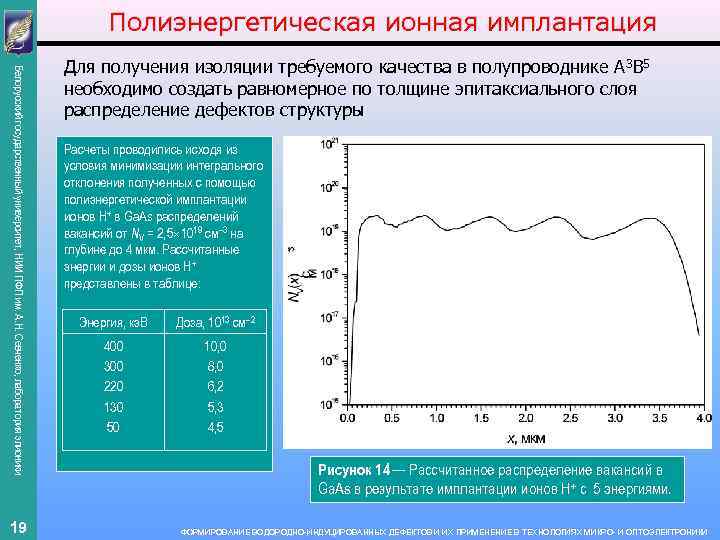 Полиэнергетическая ионная имплантация Белорусский государственный университет, НИИ ПФП им. А. Н. Севченко, лаборатория элионики