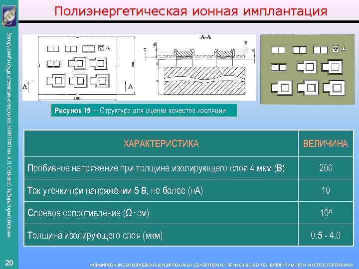 Полиэнергетическая ионная имплантация Белорусский государственный университет, НИИ ПФП им. А. Н. Севченко, лаборатория элионики