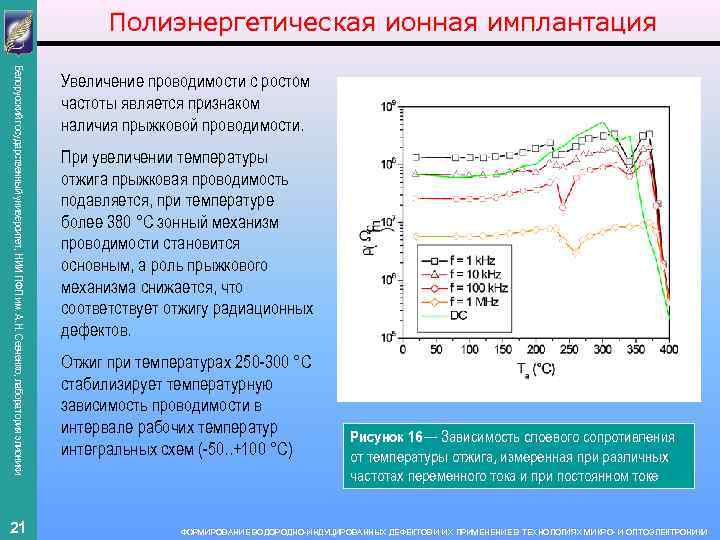 Полиэнергетическая ионная имплантация Белорусский государственный университет, НИИ ПФП им. А. Н. Севченко, лаборатория элионики