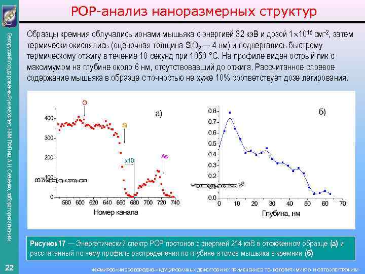 РОР-анализ наноразмерных структур Белорусский государственный университет, НИИ ПФП им. А. Н. Севченко, лаборатория элионики