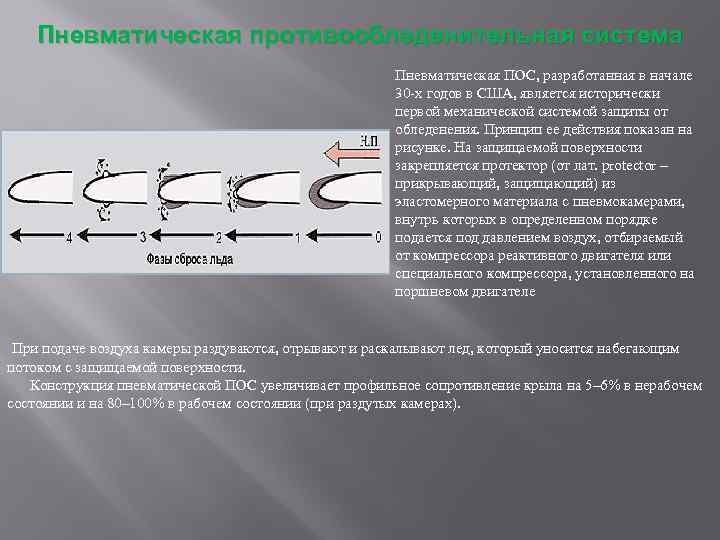 Пневматическая противообледенительная система Пневматическая ПОС, разработанная в начале 30 -х годов в США, является
