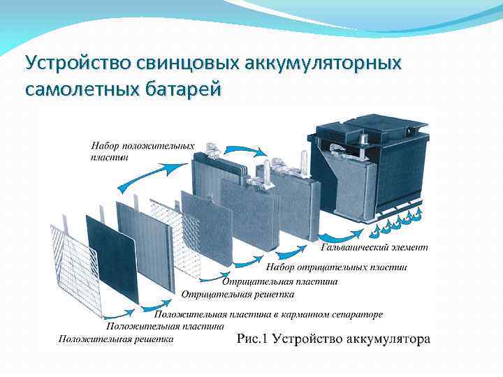 Устройство свинцовых аккумуляторных самолетных батарей 