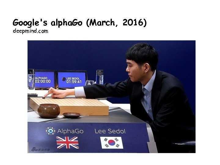 Google's alpha. Go (March, 2016) deepmind. com 