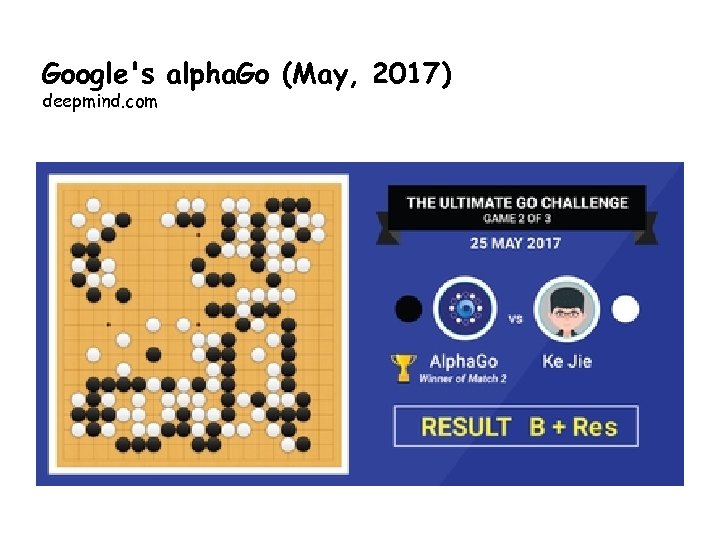 Google's alpha. Go (May, 2017) deepmind. com 