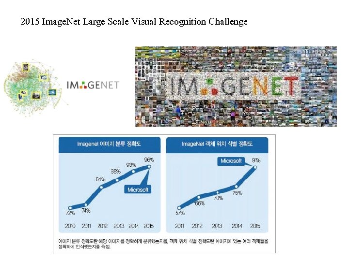 2015 Image. Net Large Scale Visual Recognition Challenge 