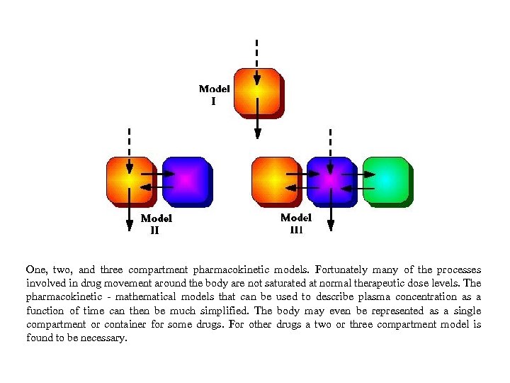 One, two, and three compartment pharmacokinetic models. Fortunately many of the processes involved in