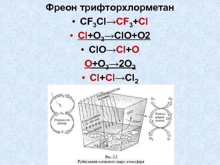 Фреон трифторхлорметан • CF 3 Cl→CF 3+Cl • Cl+O 3→Cl. O+O 2 • Cl.