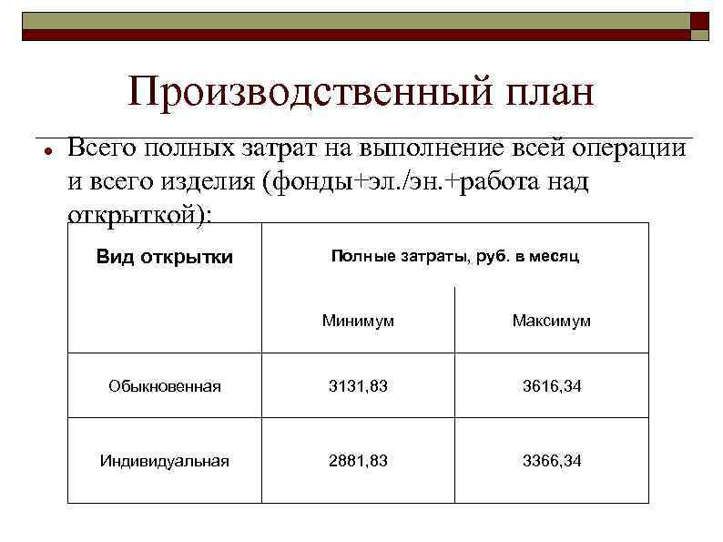 Полный расход. Типы производственных планов. Производственный план затраты схемы. План производства открытки. Что входит в производственный план.