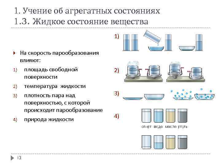 1. Учение об агрегатных состояниях 1. 3. Жидкое состояние вещества 1) 2) 3) 4)