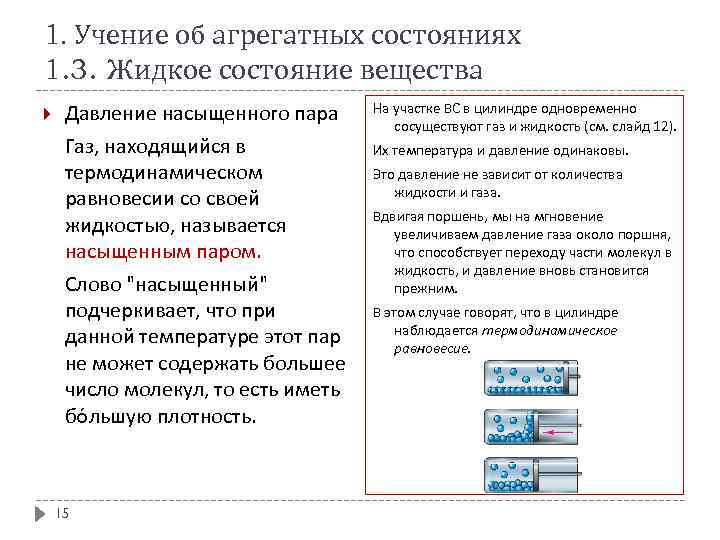 1. Учение об агрегатных состояниях 1. 3. Жидкое состояние вещества Давление насыщенного пара Газ,