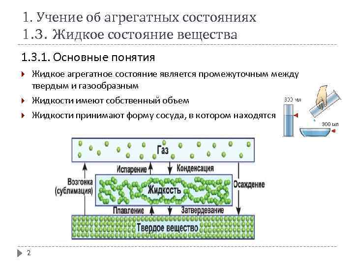 1. Учение об агрегатных состояниях 1. 3. Жидкое состояние вещества 1. 3. 1. Основные