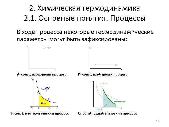 2. Химическая термодинамика 2. 1. Основные понятия. Процессы В ходе процесса некоторые термодинамические параметры